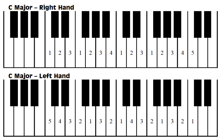 c-major-scale-piano-for-little-fingers